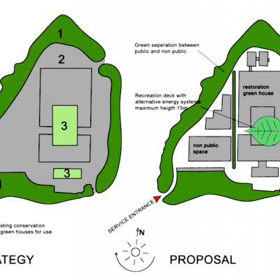 Liong Lie architects Hyde Park diagram strategy and proposal